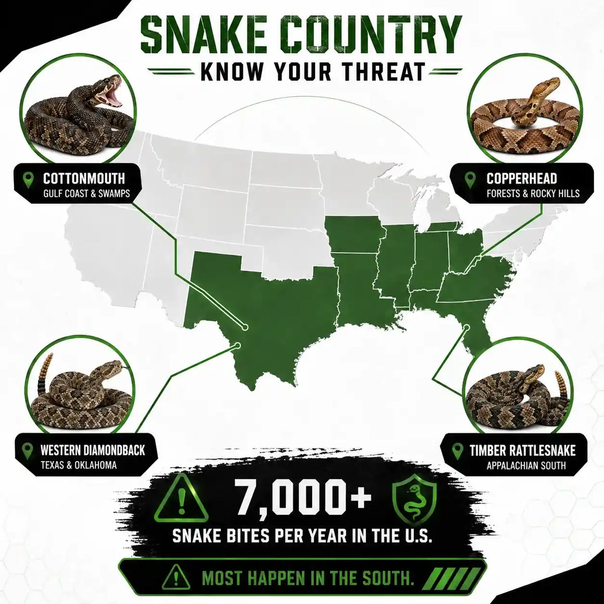 SnakeGuards™